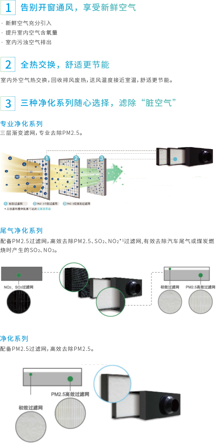 PM2.5����ȫ�ύ���L(f��ng)ϵ�y(t��ng)ϵ�������D